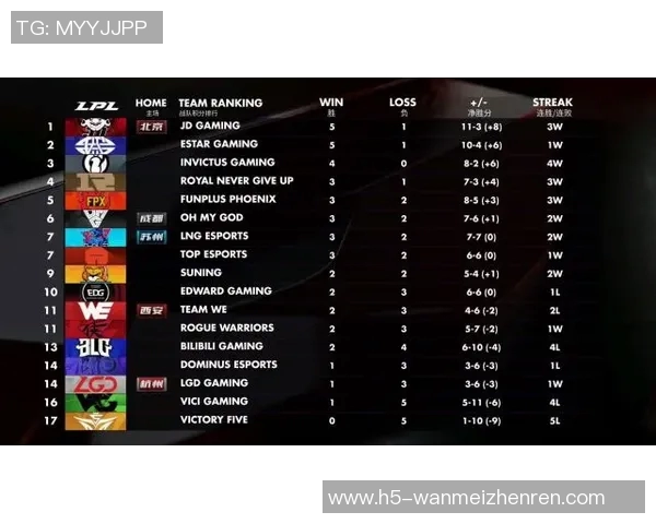 2026年3月份新闻冠军杯最新积分榜BLG凭借83分稳居榜首争夺冠军荣耀